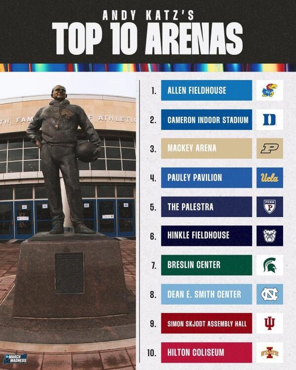 Top 10 Arenas.jpg